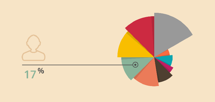 Item cover for download WPMU DEV User Reports