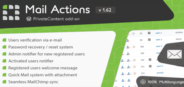Item cover for download PrivateContent - Mail Actions add-on