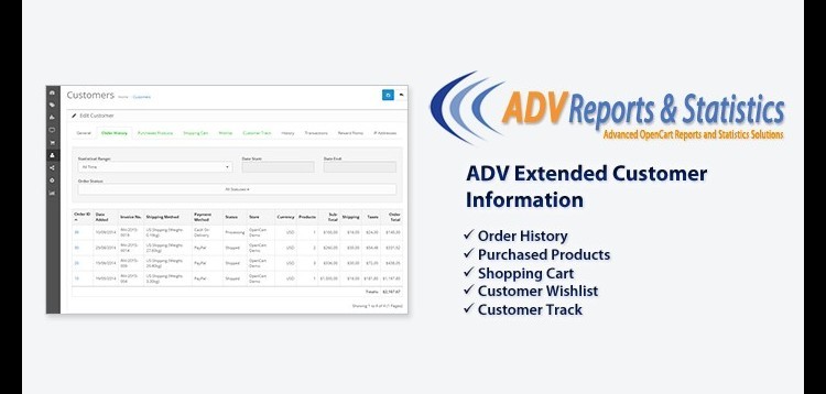 Item cover for download ADV Extended Customer Information
